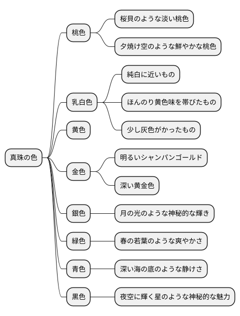 色の種類
