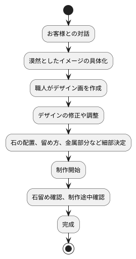 共に創り上げる喜び