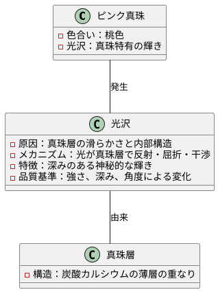 真珠の輝き