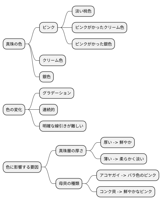 他の色との関係