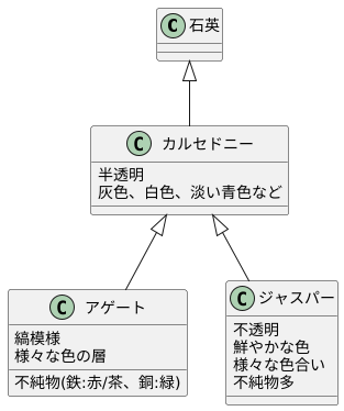 石英の仲間たち