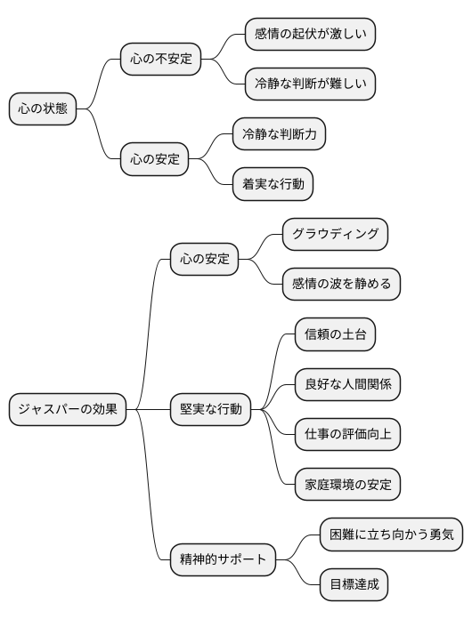 堅実さを育む