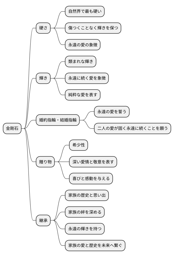 永遠の象徴