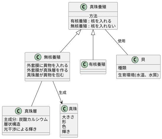 真珠の養殖