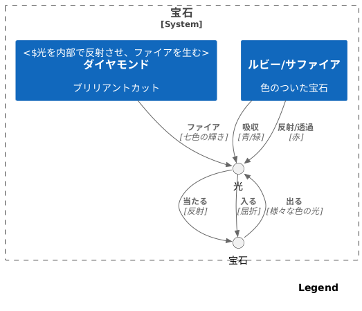 宝石の輝き