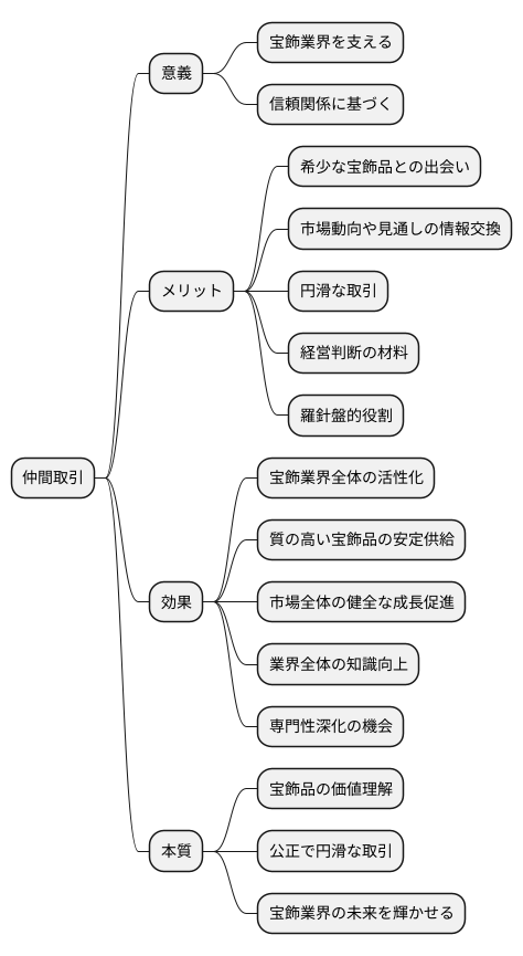 仲間取引の実際