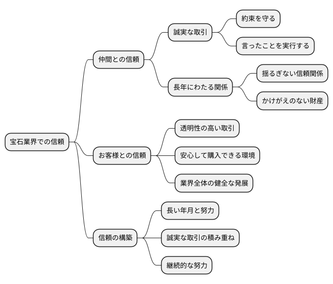 信頼の重要性