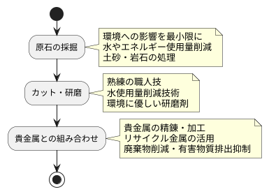 製造工程