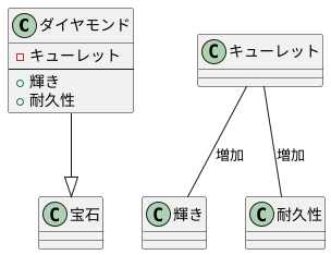 宝石の小さな秘密