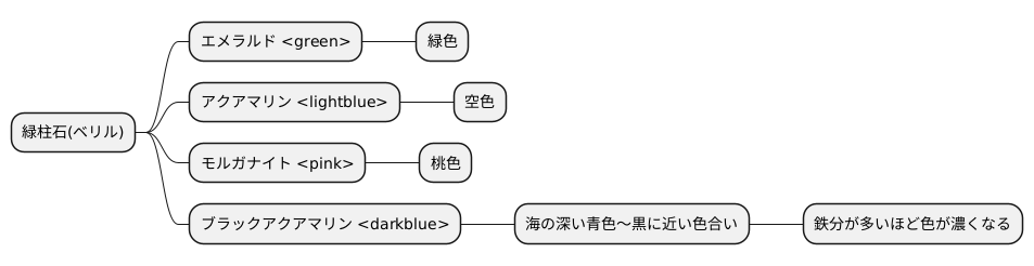 海の色の変化