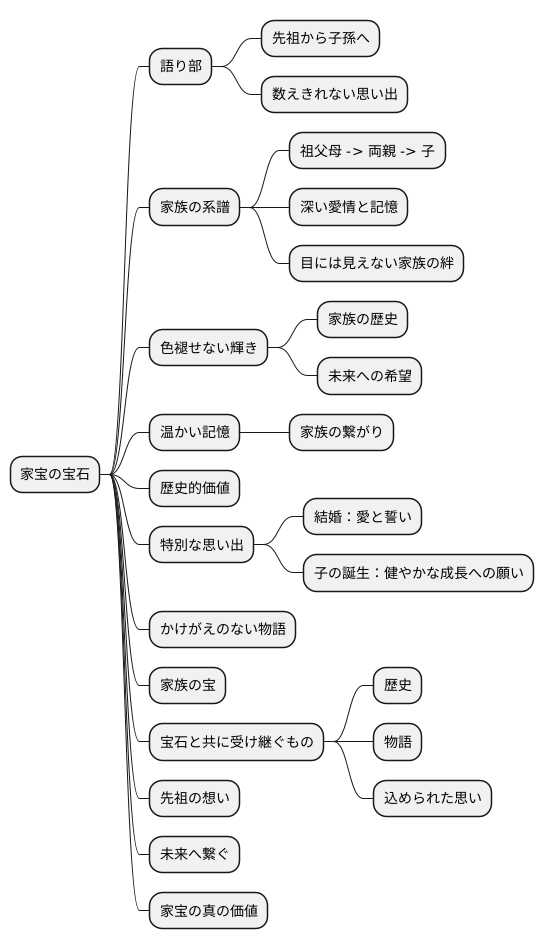 受け継ぐ思い