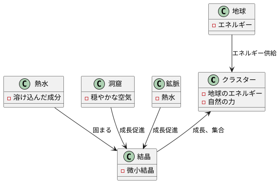 クラスターの形成
