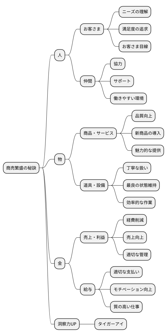 商売繁盛の秘訣