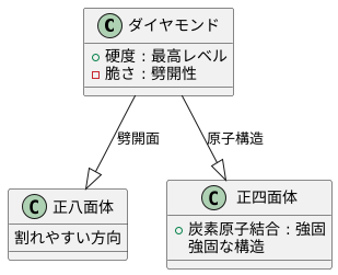 ダイヤモンドの劈開