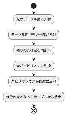 輝きの秘密