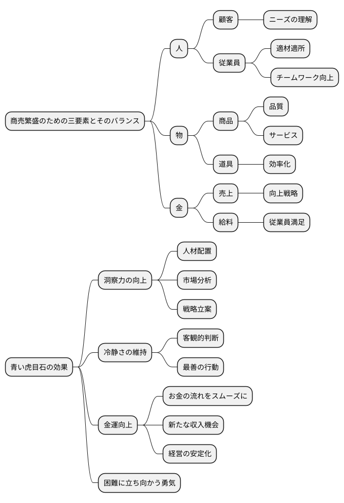 商売繁盛のお守り