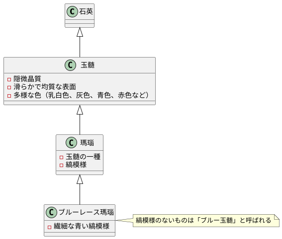 アゲートとカルセドニー
