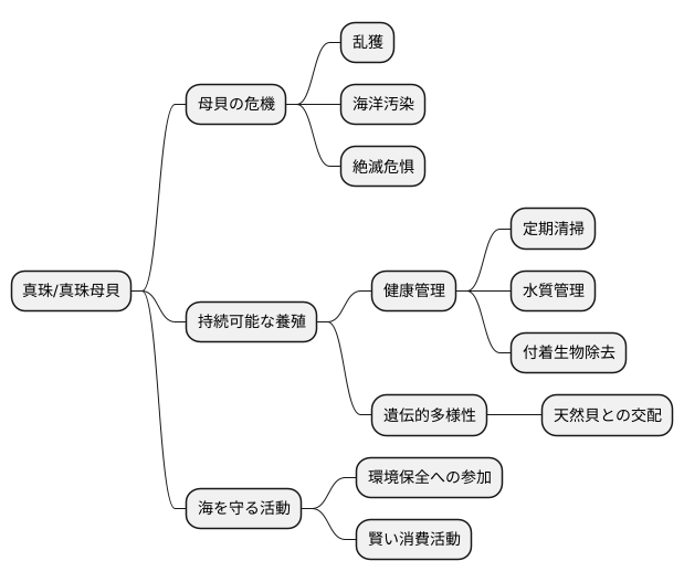 母貝の保全