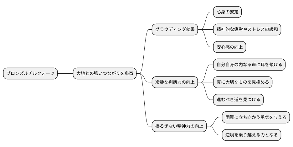 大地とのつながり