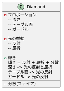 輝きへの影響