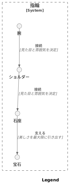 ショルダーとは