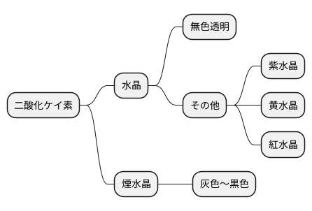 煙水晶の起源