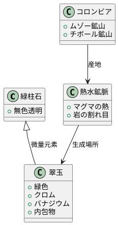 エメラルドの成り立ち