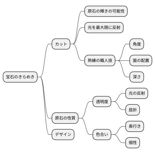 きらめきの定義