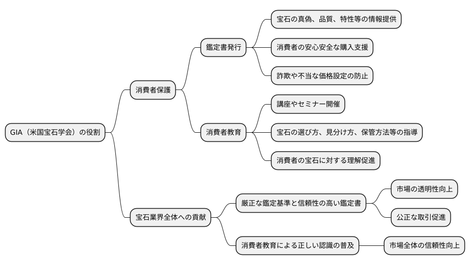 消費者保護の役割