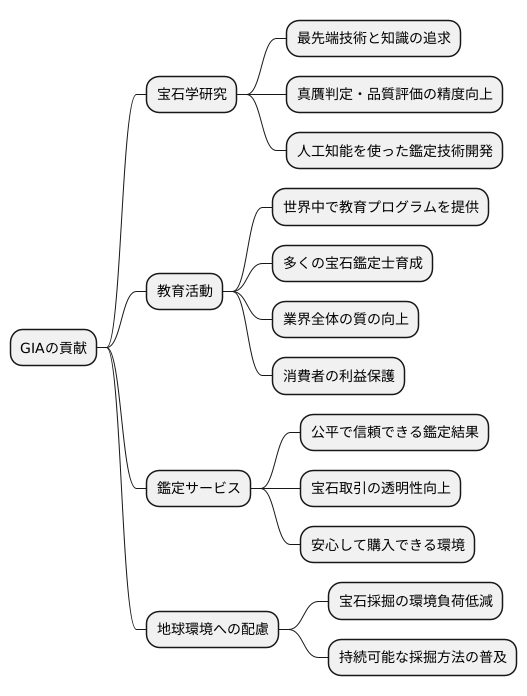 未来への貢献