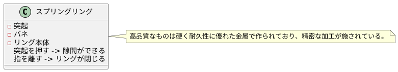 スプリングリングの仕組み