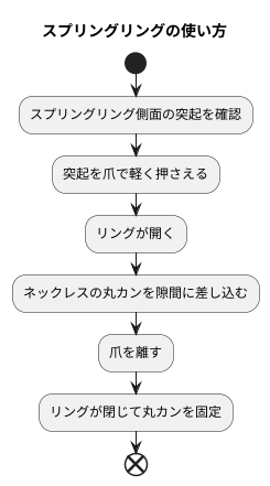 スプリングリングの使い方