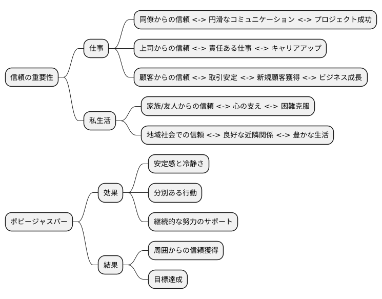 堅実さから生まれる信頼