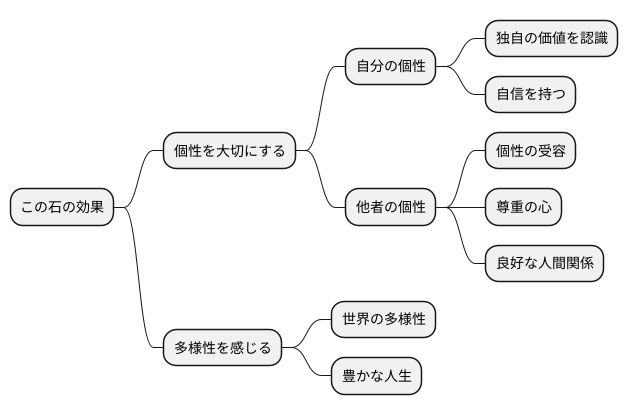 個性を尊重する力