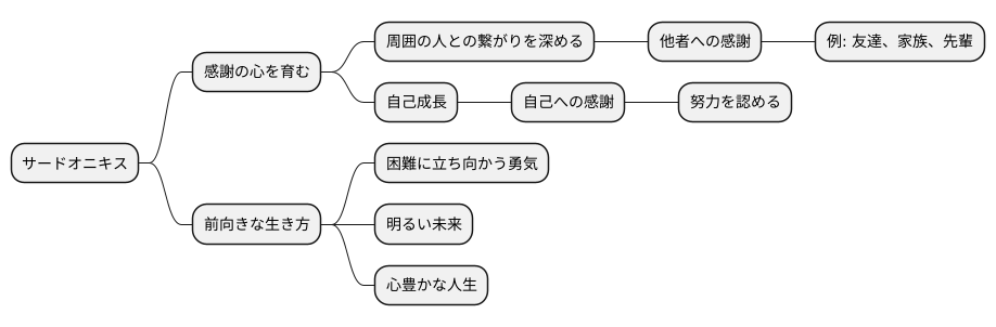感謝の心を育む