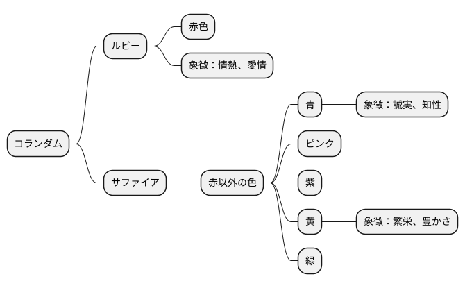 ルビーとの関係
