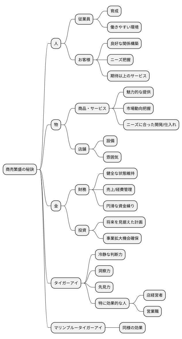 商売繁盛の秘訣