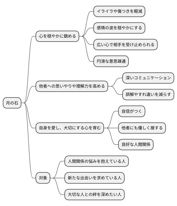 人間関係の改善