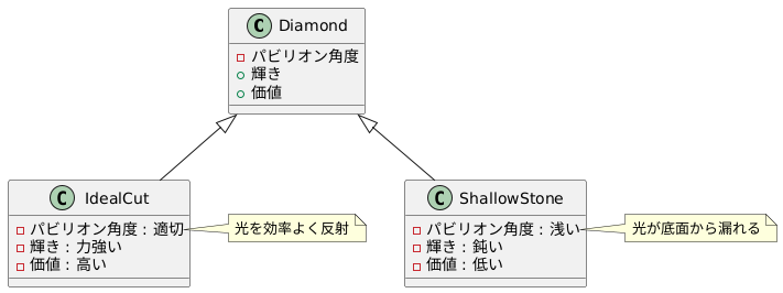 シャローストーンとは