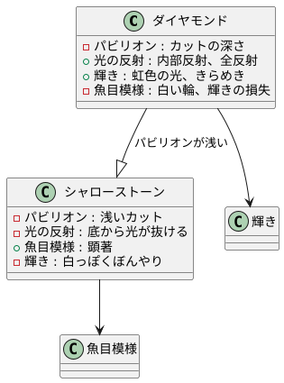 魚目模様の謎