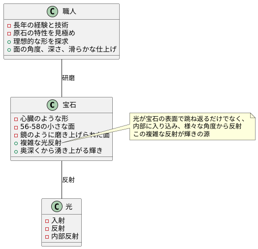 輝きの秘密