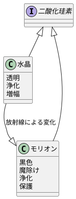水晶とモリオン:共通の力