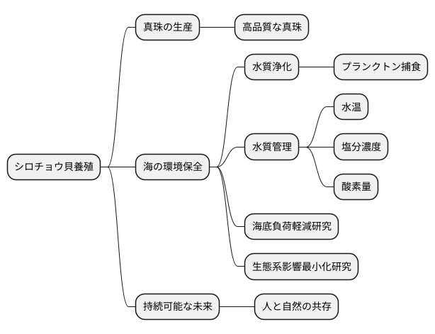 環境への配慮
