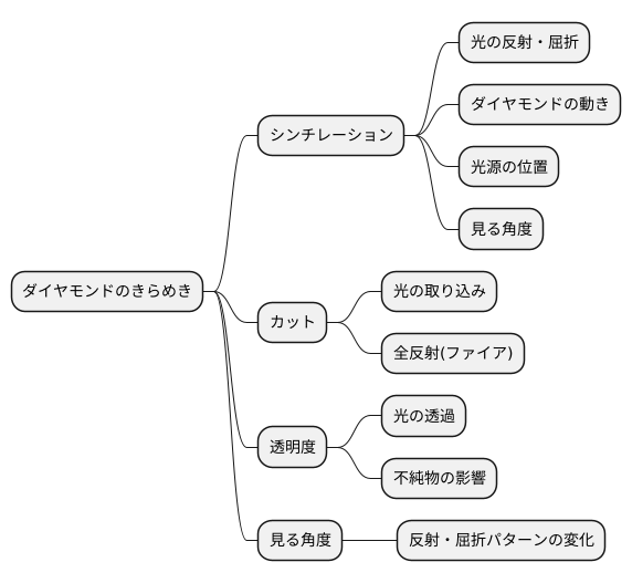 きらめきの正体