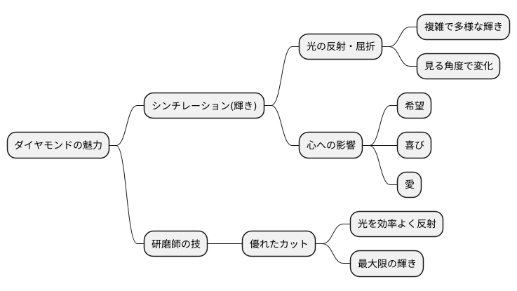 シンチレーションの魅力